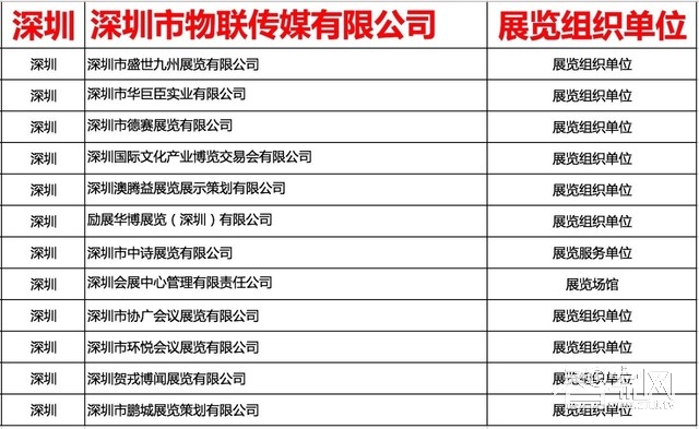 深圳物联荣获商务部第一批展览业重点联系企业名单2.jpg