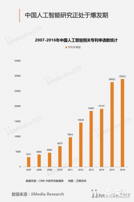 飙升52亿 3E北京国际人工智能大会7月北京举行