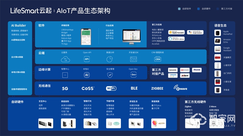 AIoT产品生态架构图_中文.jpg