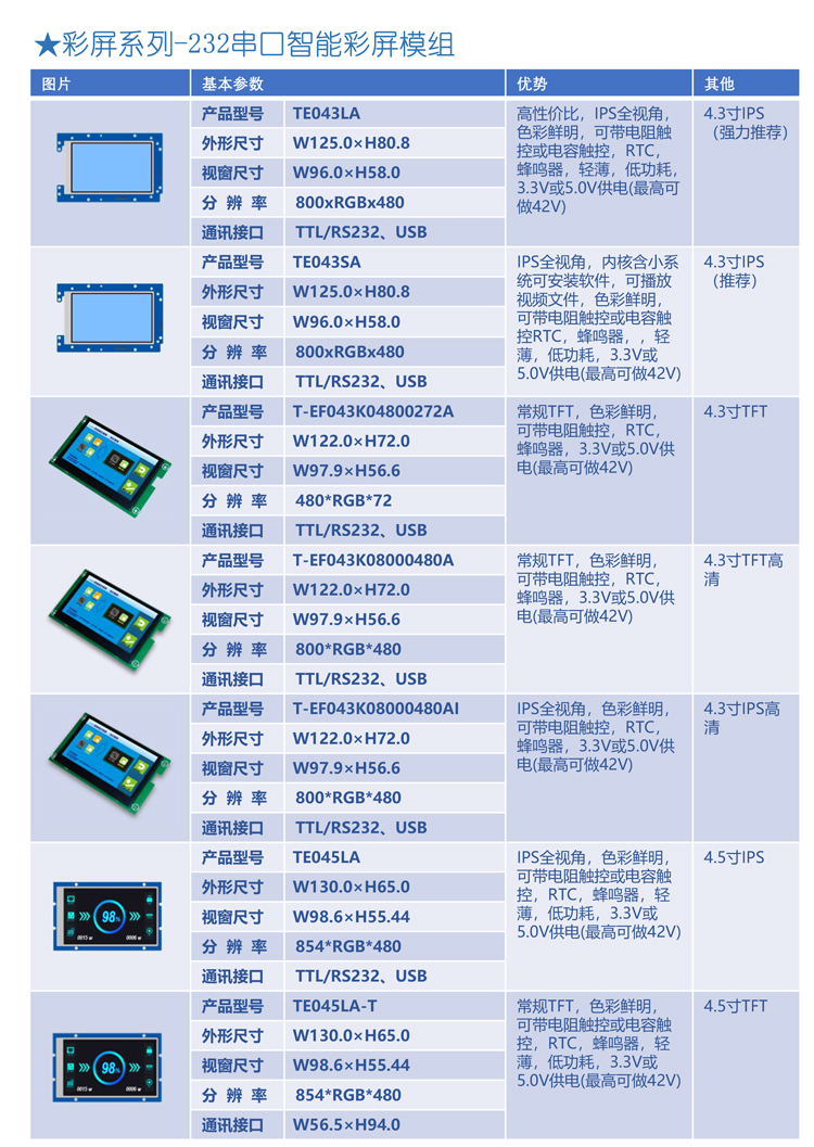 乾思迪LCD产品目录-5.jpg