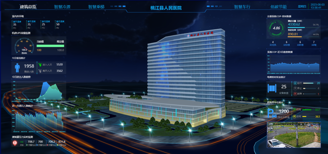  建设绿色医院，桃江县人民医院助力节能减排